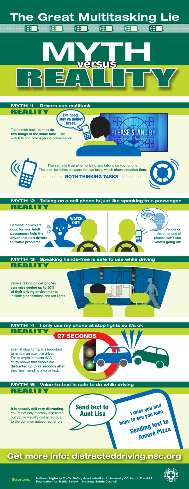 texting while driving risk vs undistracted